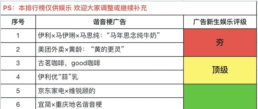 2025广告业谐音梗,从夯到拉封面